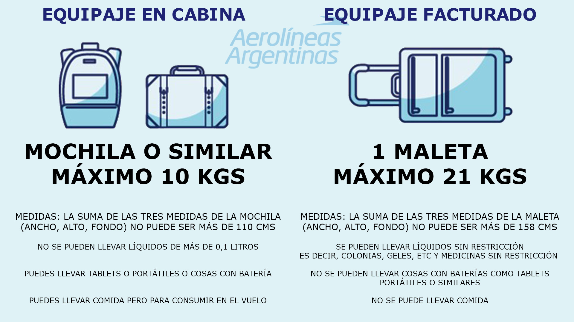 Limitaciones de equipaje de Aerolíneas Argentinas