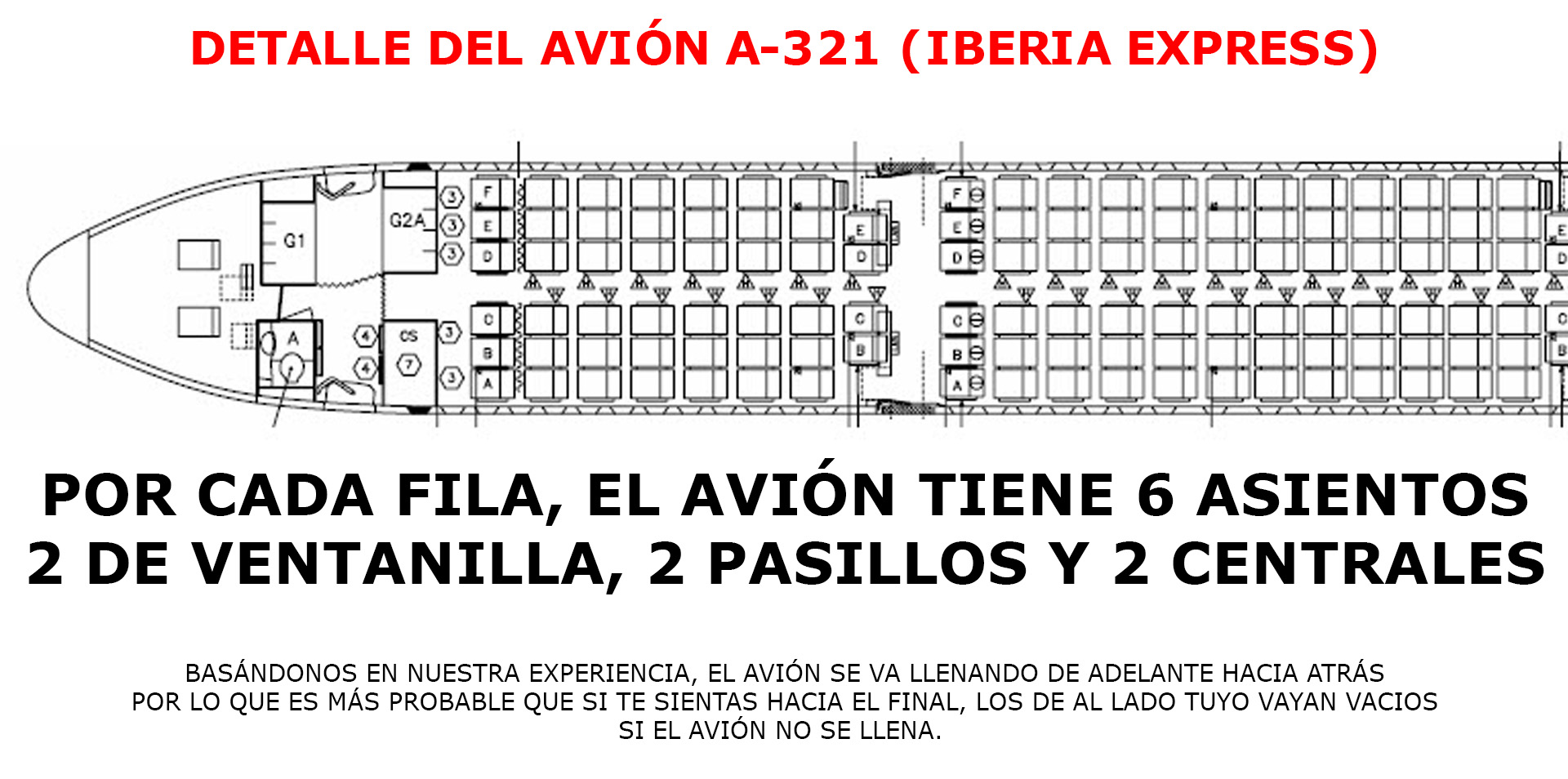 Configuraci&oacute;n de los asientos de un Airbus A320 - A321-Neo