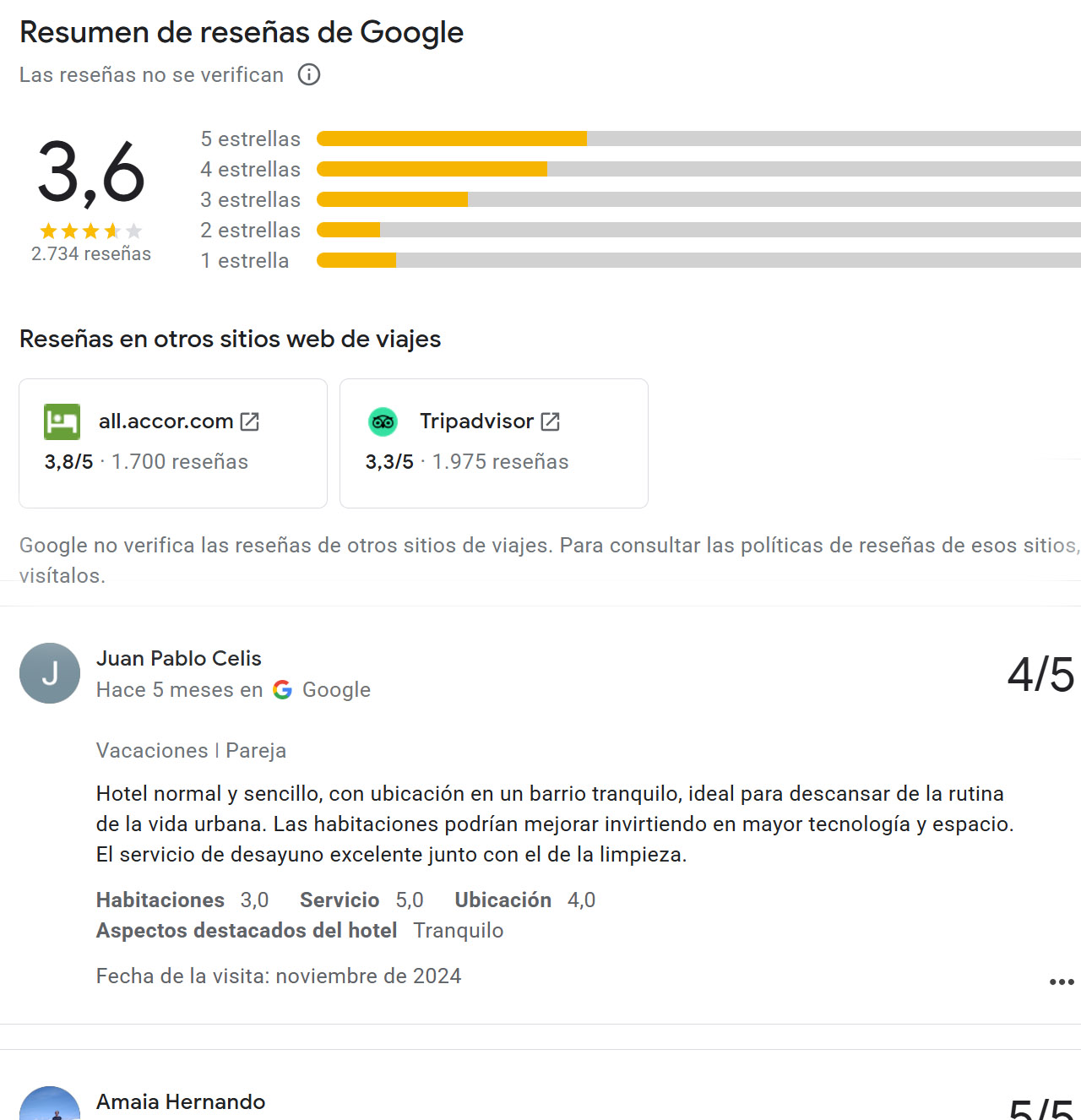 Hotel Ibis (París) - reseñas.