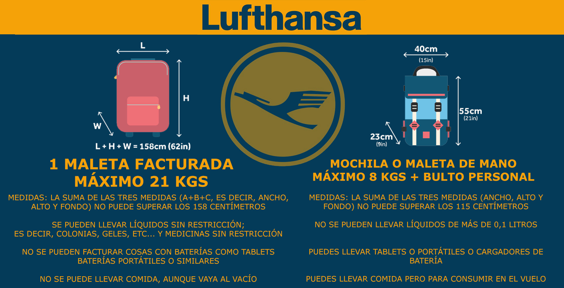 Limitaciones de equipaje de Lufthansa